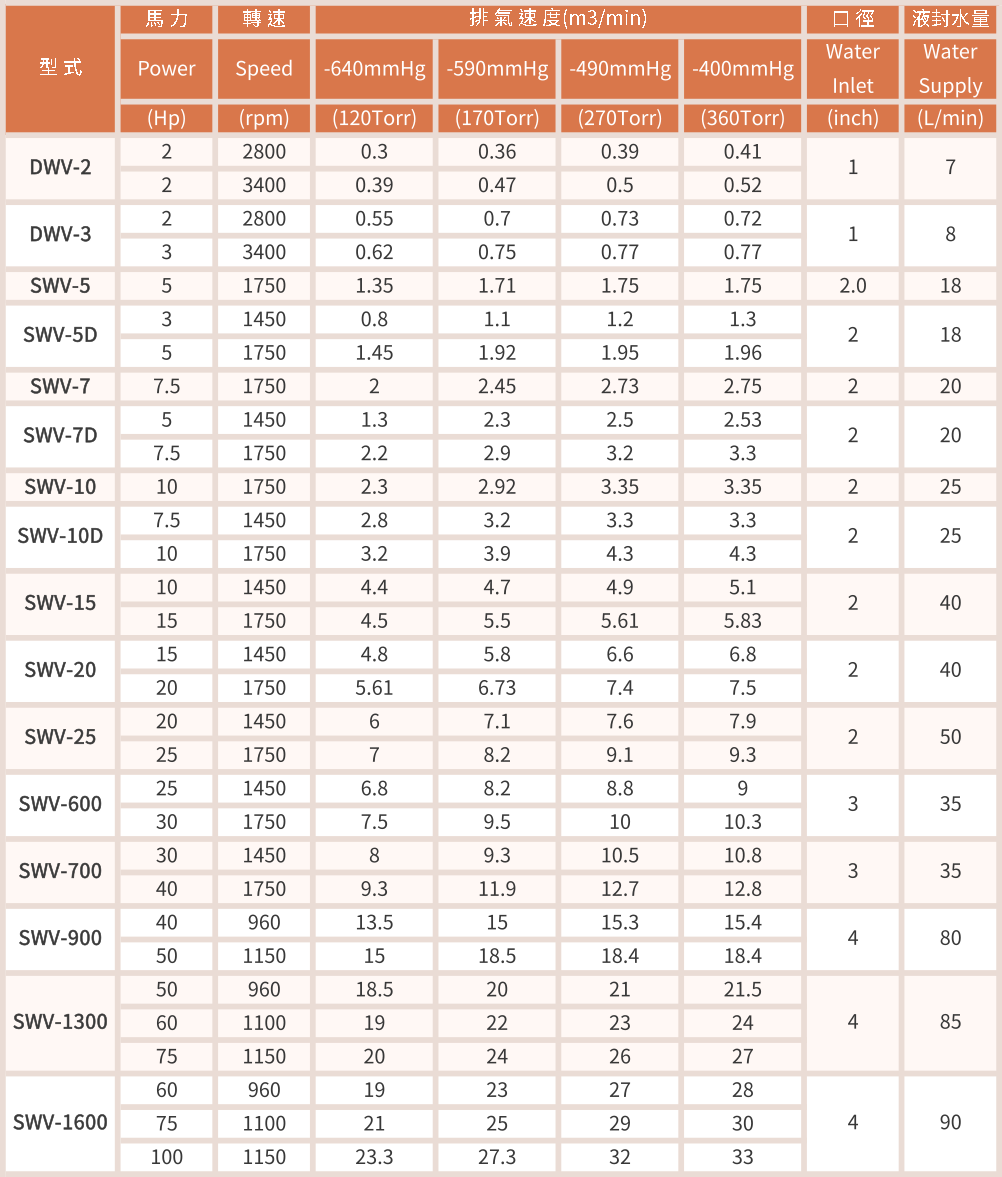 SWV series table